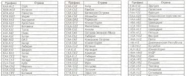 Rusijos Federacijos radijo mėgėjų radijo stočių šaukinių priešdėliai